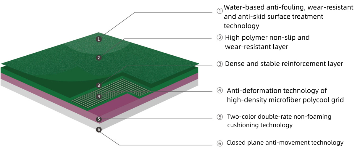 product-description1